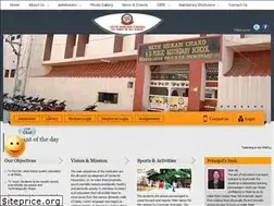 Sites similar to sethhukumchandschool.com