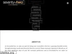 Sites similar to seventybytwo.com
