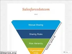 Sites similar to sfdc101.wordpress.com