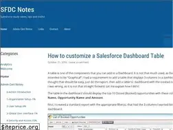 Sites similar to sfdcnotes.com