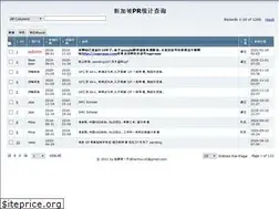 Sites similar to sg--pr.appspot.com