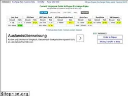 Sites similar to sgd.2inr.com