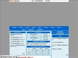 Sites similar to sgky.com.cn