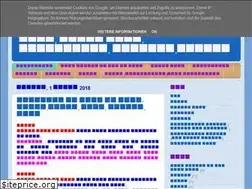Sites similar to shabdnk.blogspot.com