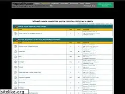 Sites similar to shadowmarket.net