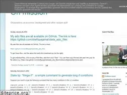 Sites similar to shafiquejamal.blogspot.com