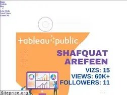 Sites similar to shafquatarefeen.com