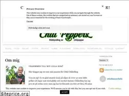 Sites similar to shaggkvist.se