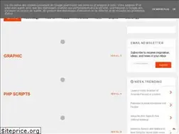 Sites similar to shahzaibanwer.blogspot.com
