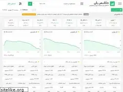 Sites similar to shakhesban.com