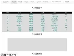 Sites similar to shangyici.com