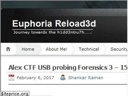 Sites similar to shankaraman.wordpress.com