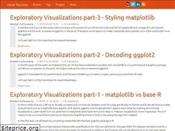 Sites similar to shankarmsy.github.io