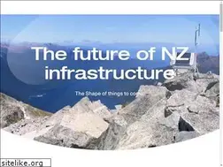 Sites similar to shape.co.nz