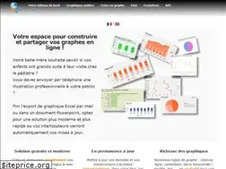 Sites similar to share-a-graph.com