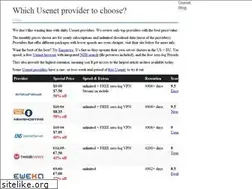 Sites similar to shareconnector.net