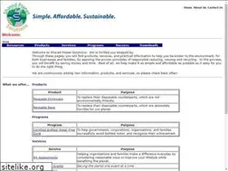 Sites similar to sharedplanetsolutions.com