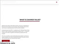 Sites similar to sharedvalueprojecthongkong.com