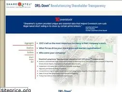 Sites similar to shareintel.com
