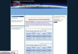Sites similar to sharekingtips.blogspot.com