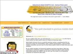 Sites similar to sharelynx.com