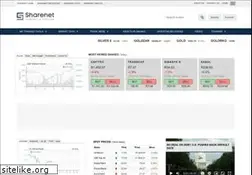 Sites similar to sharenet.co.za