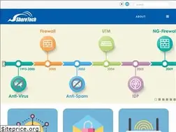 Sites similar to sharetech.com.tw