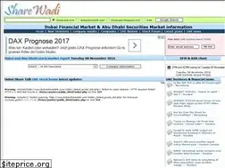 Sites similar to sharewadi.com