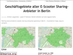 Sites similar to sharing-vergleich.de