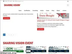 Sites similar to sharingvision.com