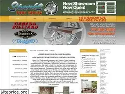 Sites similar to sharkspooltables.com