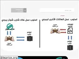 Sites similar to sharpshooter-ksa.com