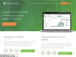 Sites similar to sharpspring.com.br