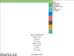 Sites similar to sharpstowncivic.org