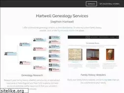Sites similar to shartwell.com
