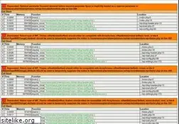 Sites similar to shawnjohnson.net