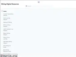 Sites similar to shebarights.org