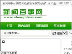 Sites similar to shenghbsw.com