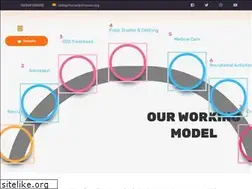Sites similar to sheows.org