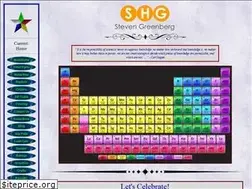 Sites similar to shgreenberg.com