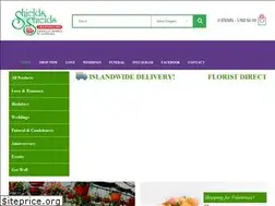 Sites similar to shieldsandshields.com