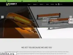 Sites similar to shiftproducts.com