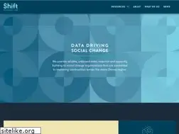 Sites similar to shiftresearchlab.org