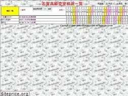 Sites similar to shigakogen.com