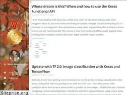 Sites similar to shirin-glander.de