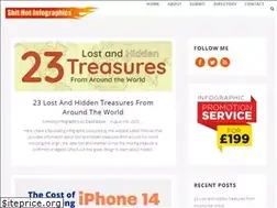 Sites similar to shithot.co.uk