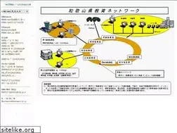 Sites similar to shizenhaku.wakayama-c.ed.jp