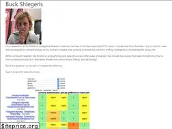 Sites similar to shlegeris.com