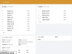 Sites similar to shogidata.info