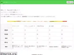 Sites similar to shokutaku-column.com